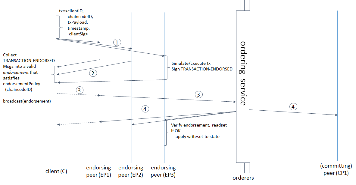 ../_images/tx_hyperledger.png